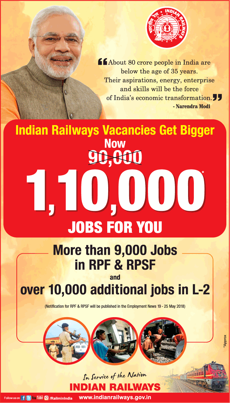 Current job vacancies in indian railway